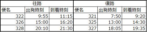 tCgXPW[