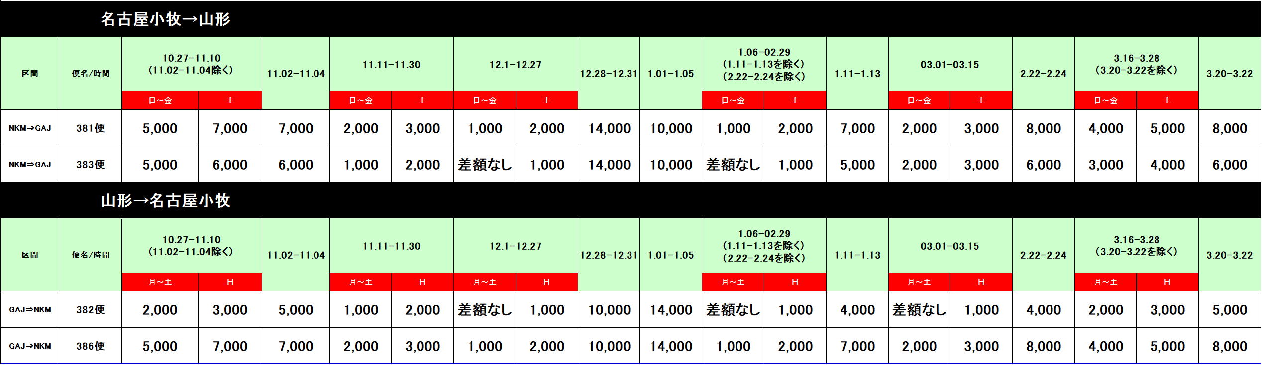 tCg\